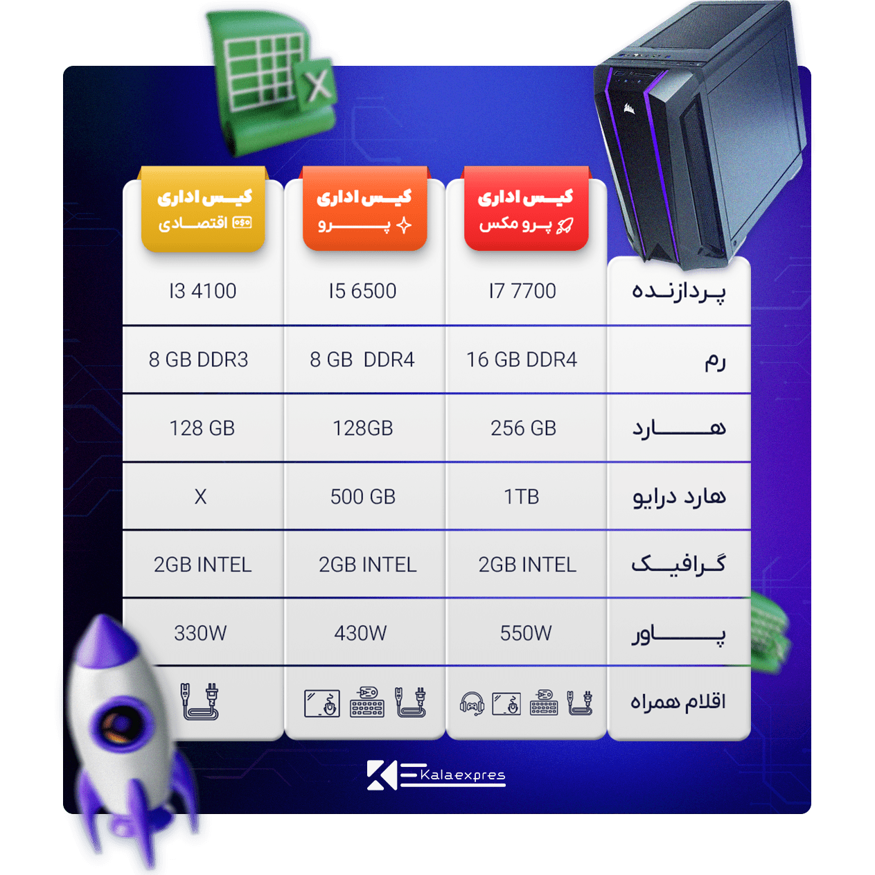 مقایسه کیس های اداری 