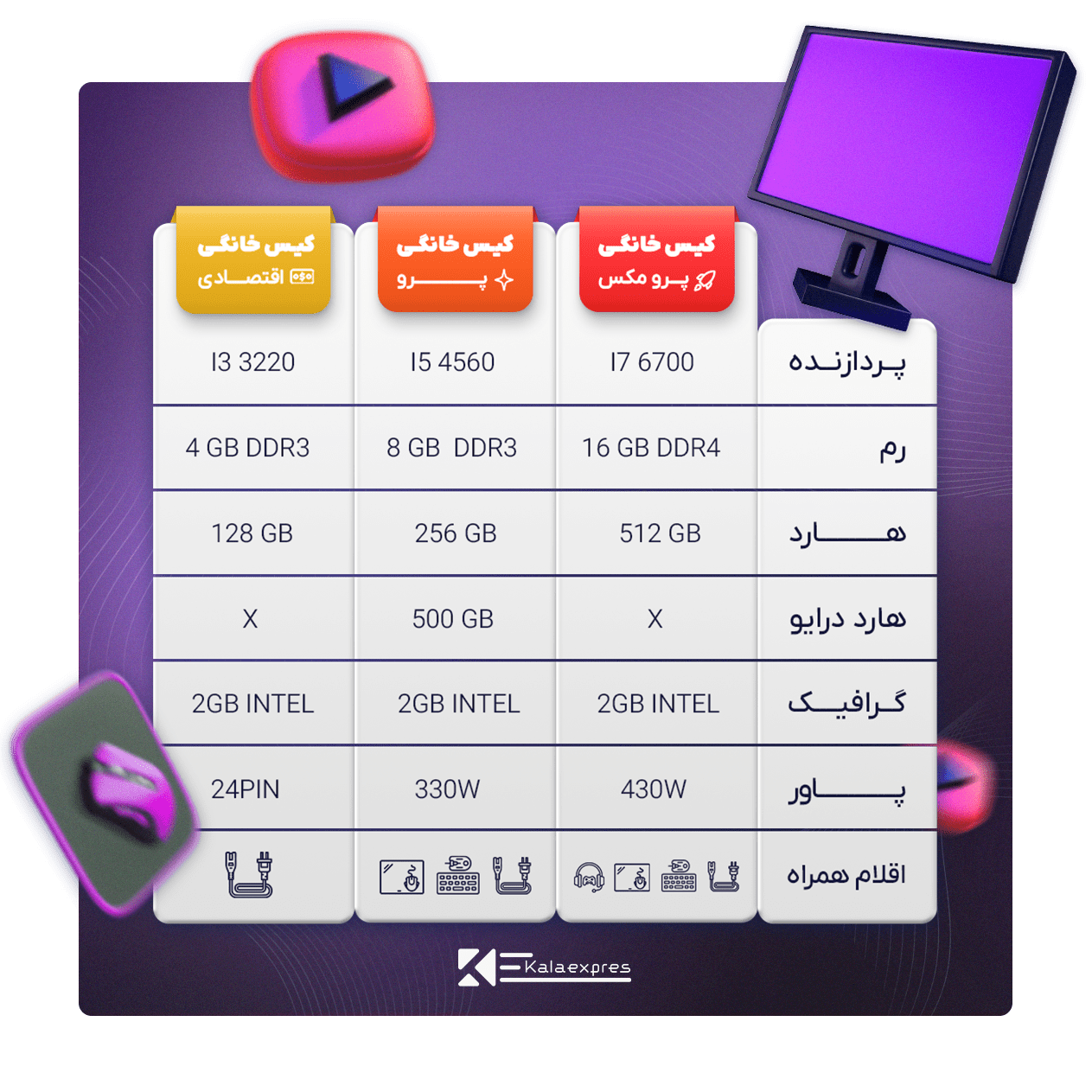 مقایسه کیس خانگی